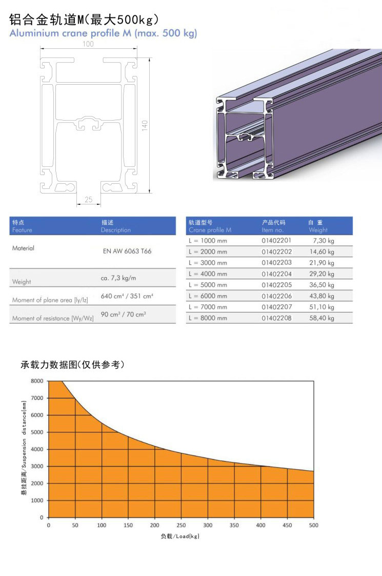M型铝合金轨道